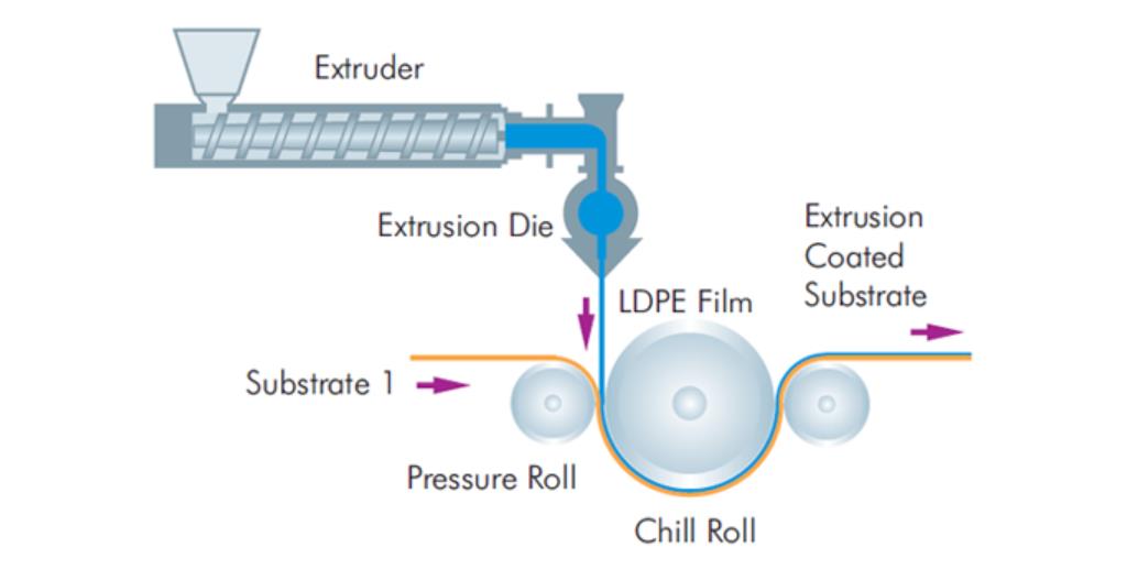 Plastic Film Extrusion Machinery Manufacturer Nanjing Sumino Precision 